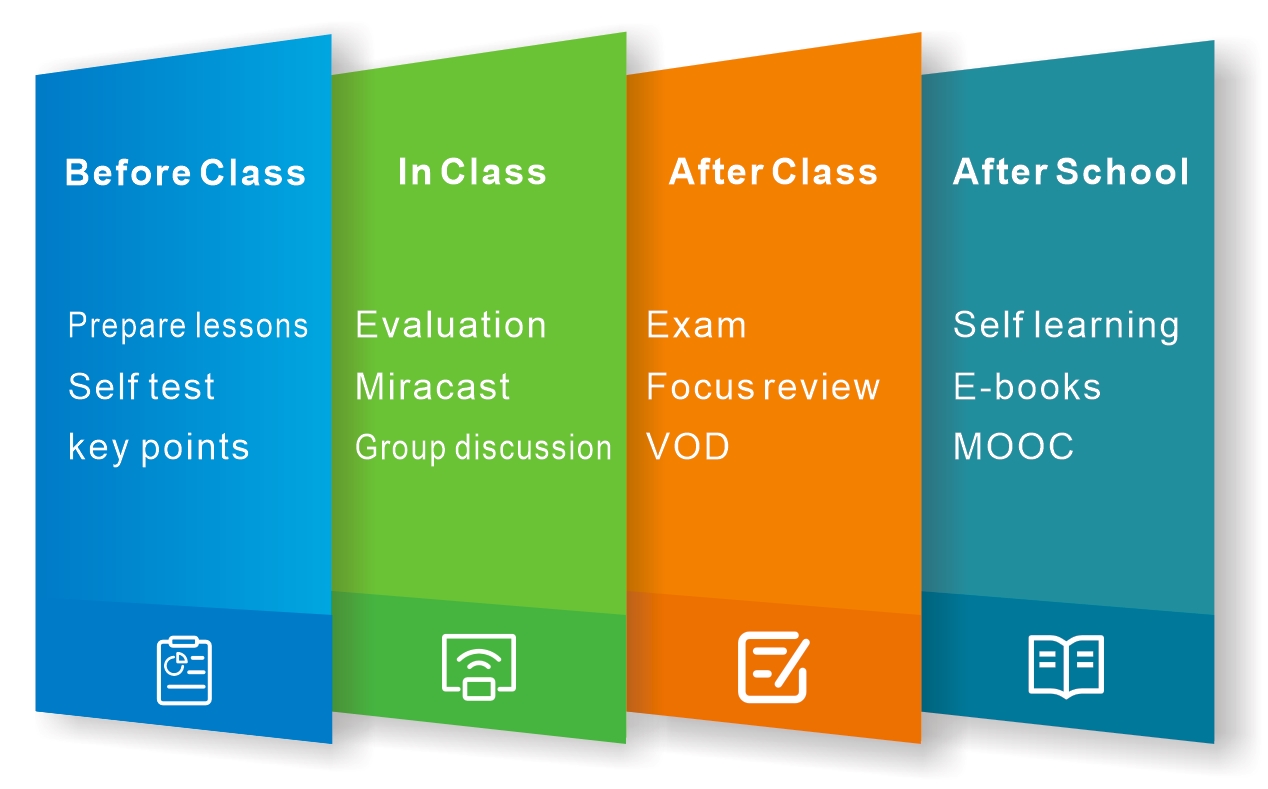 Cover the whole teaching process